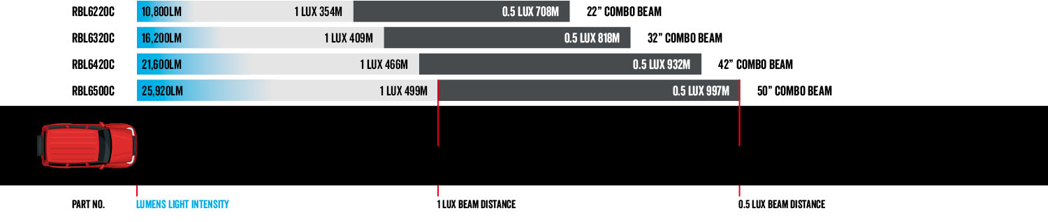 ROADVISION LED BAR LIGHT 32 DCX2 SERIES CURVED COMBO BEAM 10-30V 60 X 3W OSRAM HIGH LUX LEDS 180W 16200LM IP67 SLIDE & END MOUNTS ROADVISION BLACK LA"