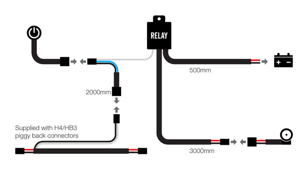 RBWK BAR LIGHT WIRING KITS - Roadvision